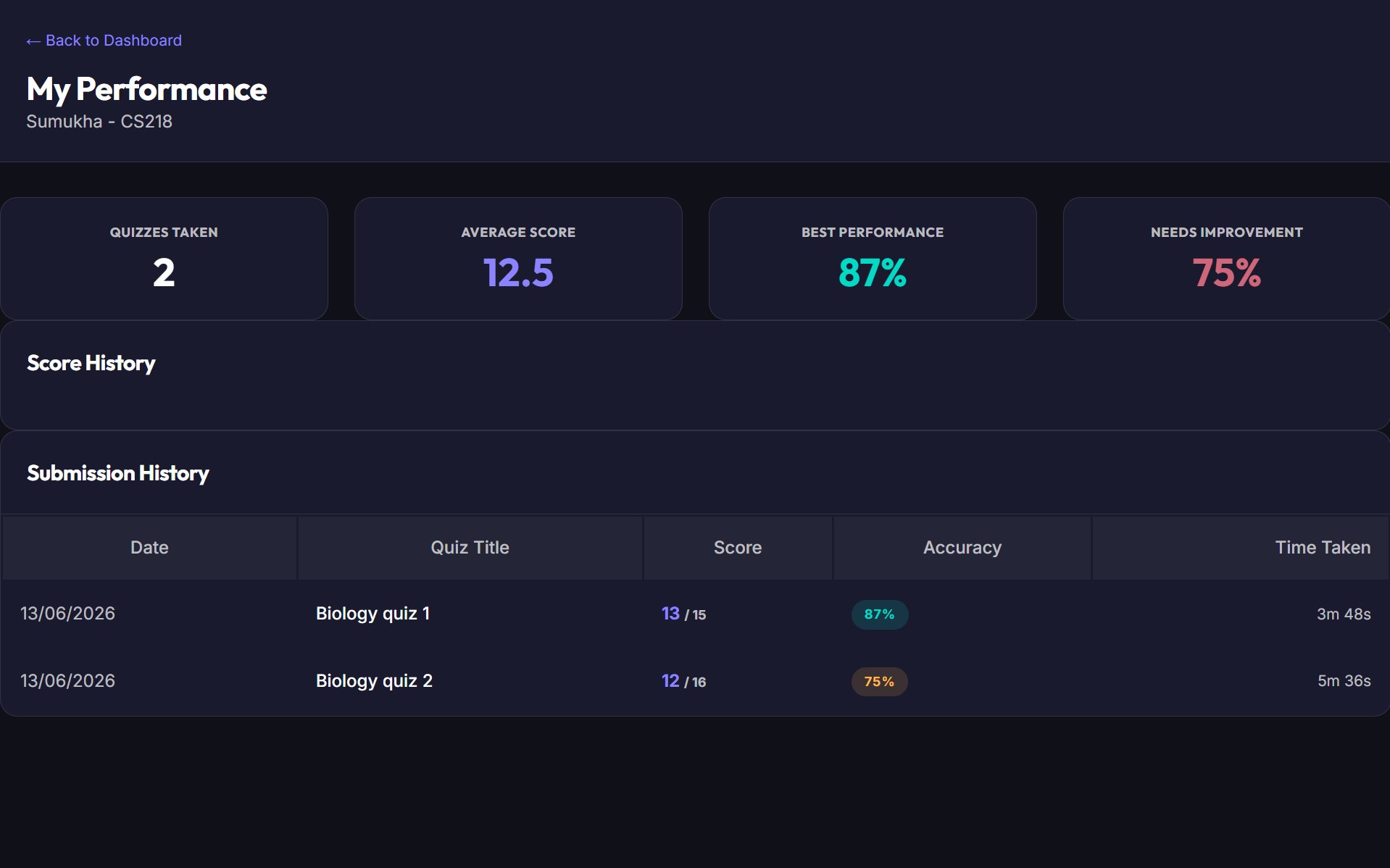 Student performance dashboard with score history and submission history table